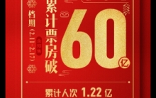 2021年春节档票房破60亿元